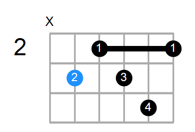 C7b5#9 Chord